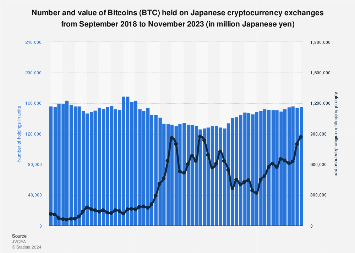 Bitcoin to US Dollar Exchange Rate Chart | Xe