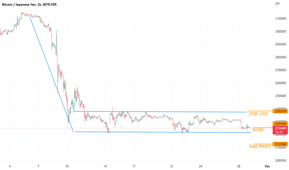 BTC to JPY | Convert Bitcoin to Japanese Yen | OKX