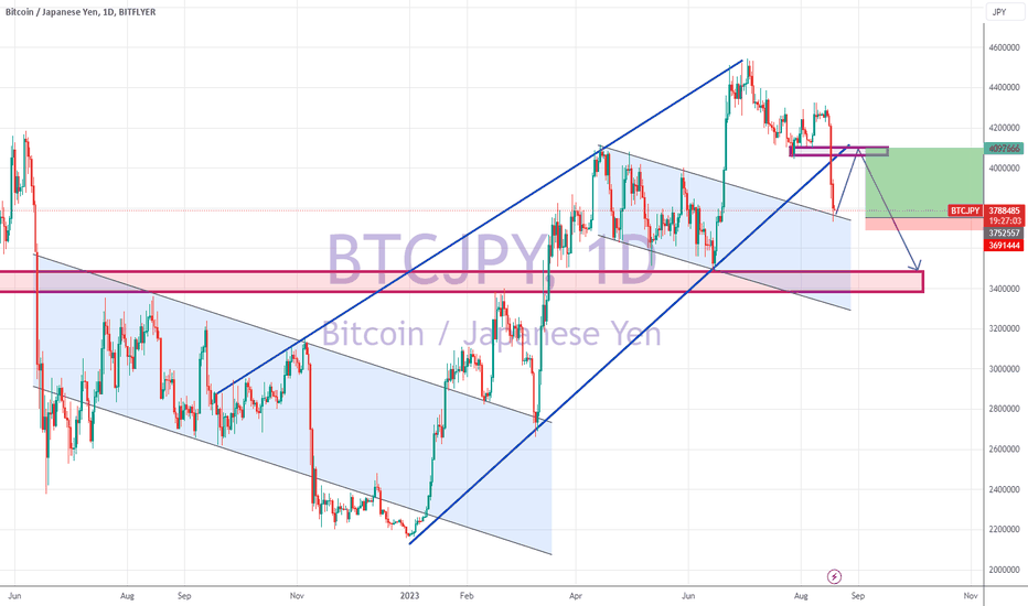 BTCJPY Bitcoin Japanese Yen - Currency Exchange Rate Live Price Chart