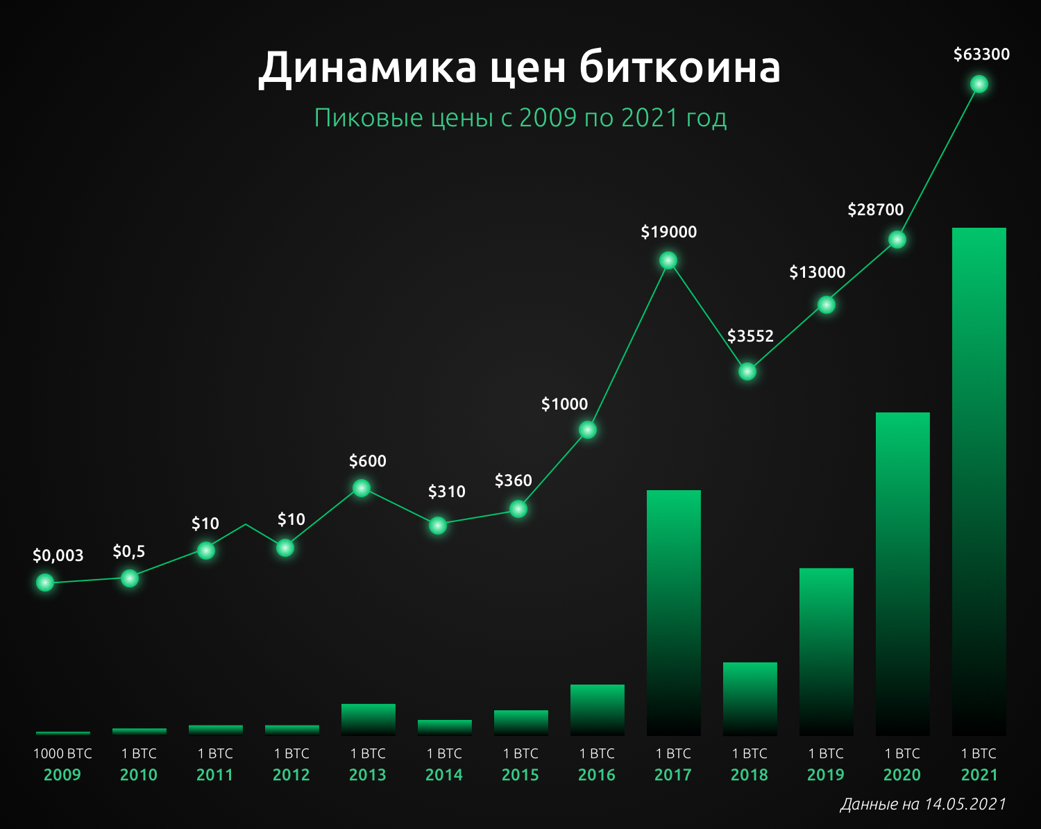 Криптовалюты Лонги vs Шорты Коэффициент лонг/шорт позиций