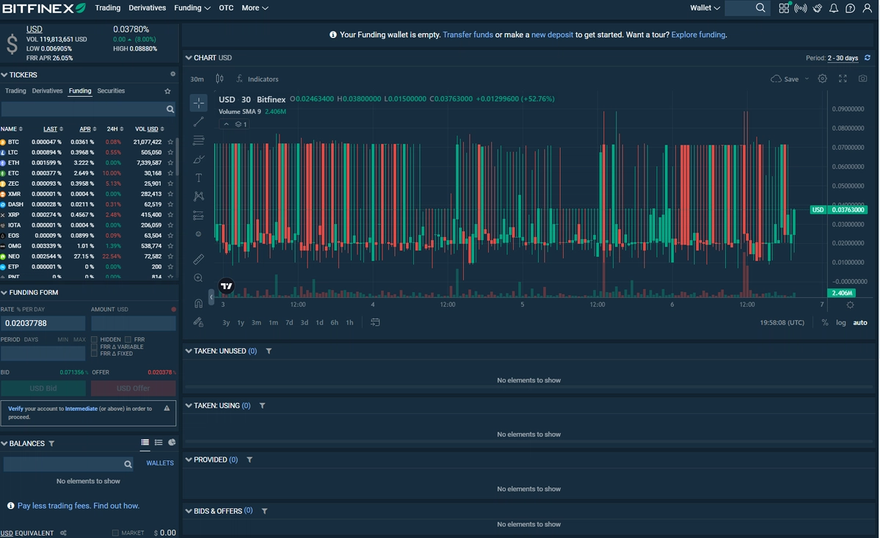 Bitfinex Terminal launches historical funding statistical data