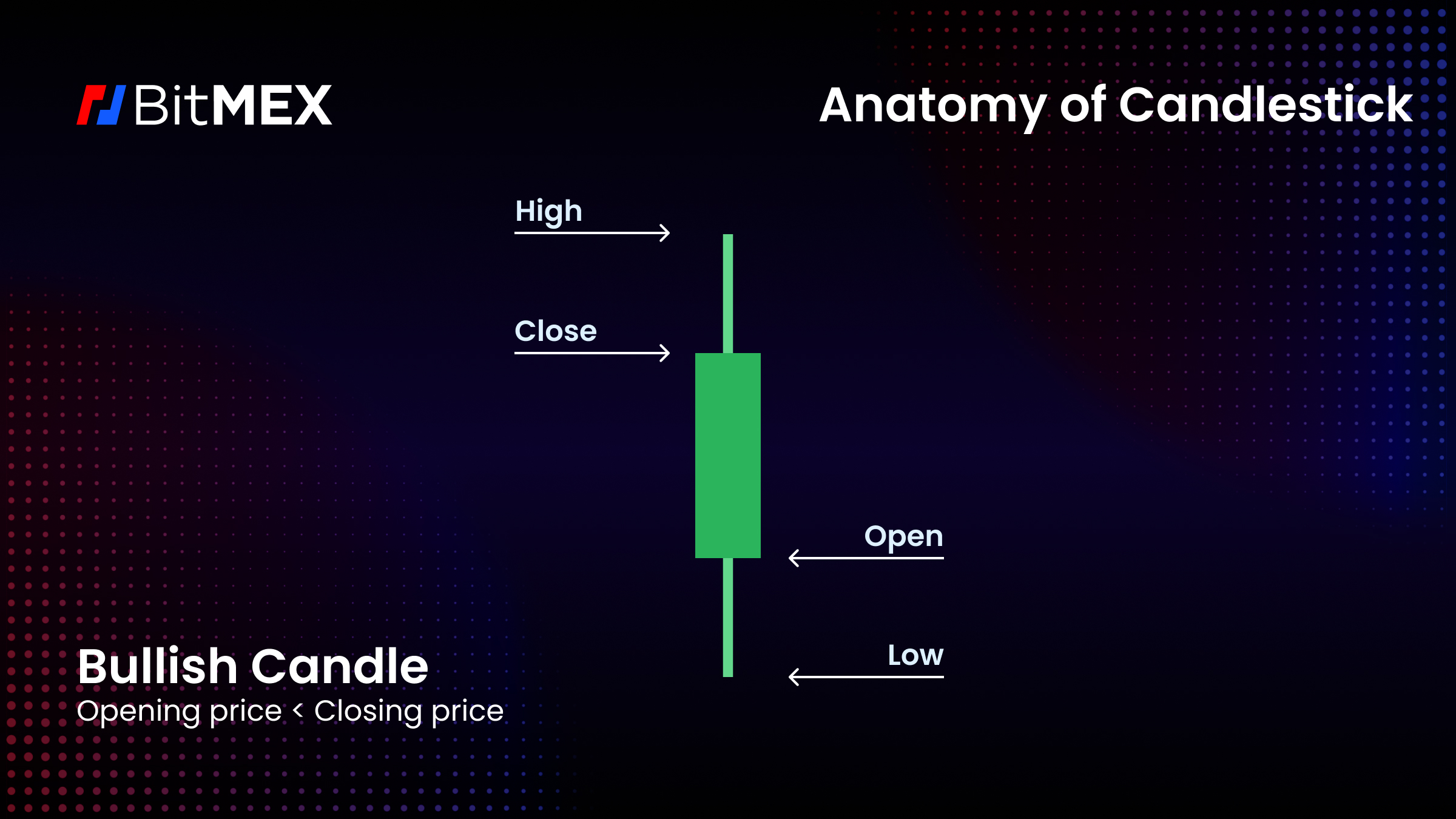 You searched for Bitmex api get ohlc| cryptolive.fun U Bonus – Nehanda Radio