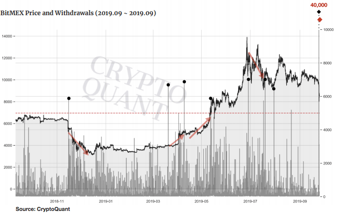 XBT — Bitcoin to US Dollar Index Price Chart — TradingView