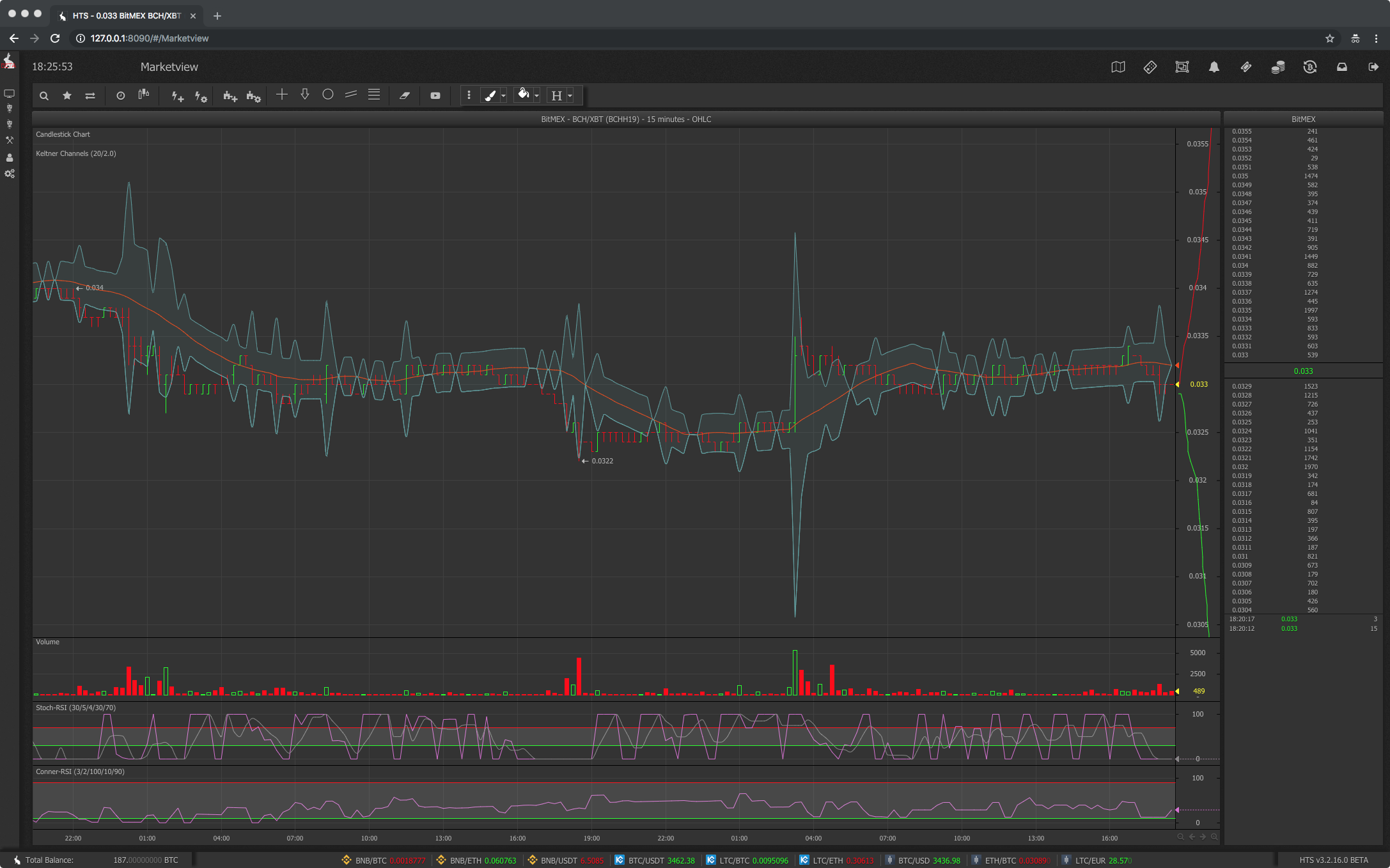 AI Enhanced BitMEX Trading Bot - PlayOnBit