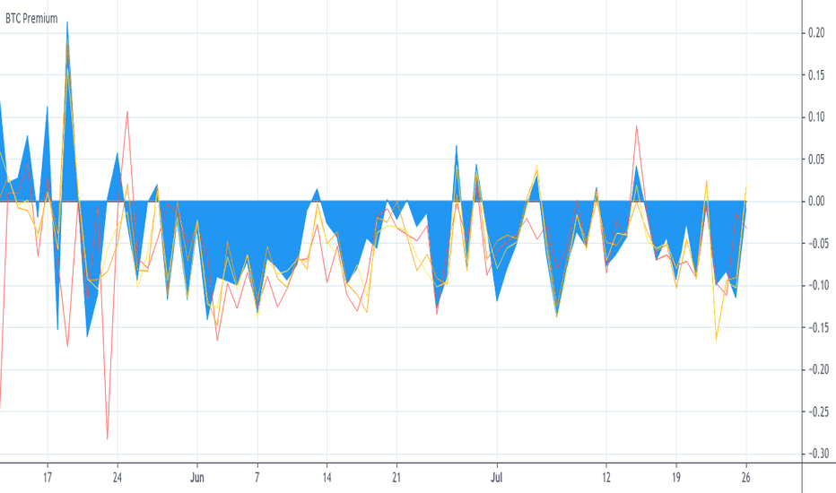 BMEX | BitMEX Token API & Price Oracle | DIA