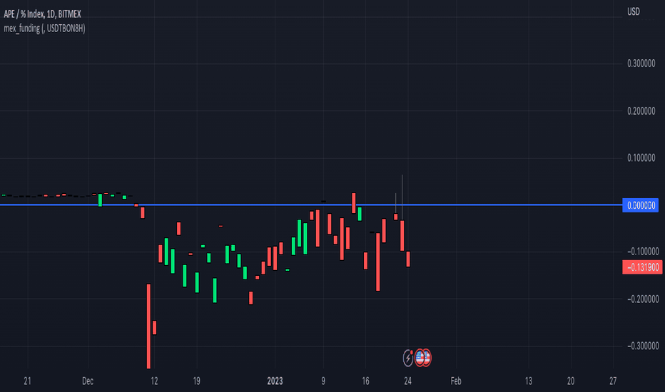 BitMEX Crypto Prices, Trade Volume, Spot & Trading Pairs