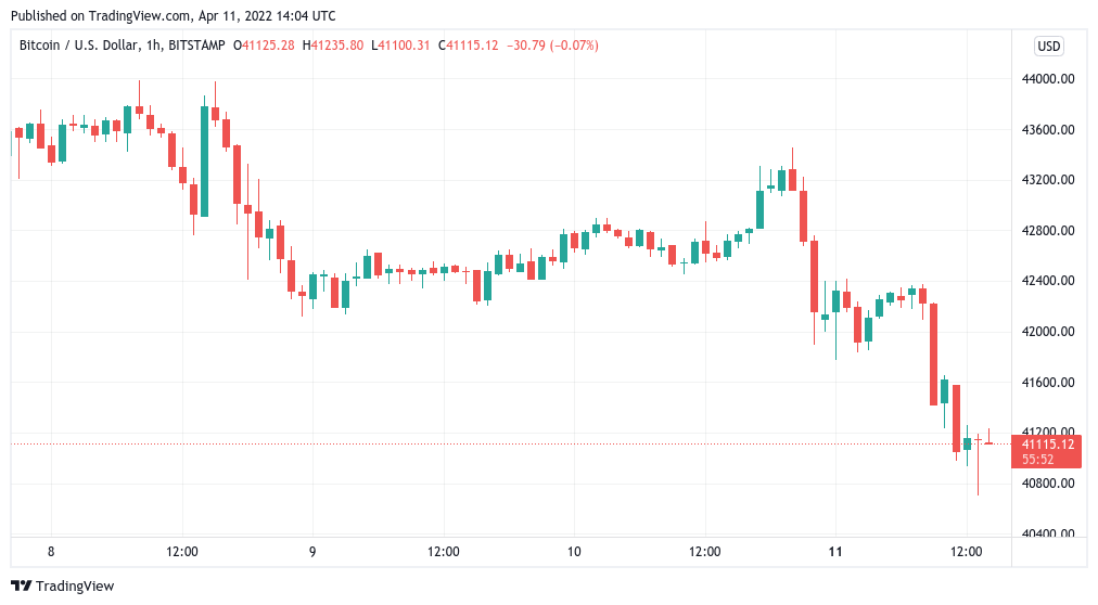 BitMEX Token Price Today - BMEX Price Chart & Market Cap | CoinCodex