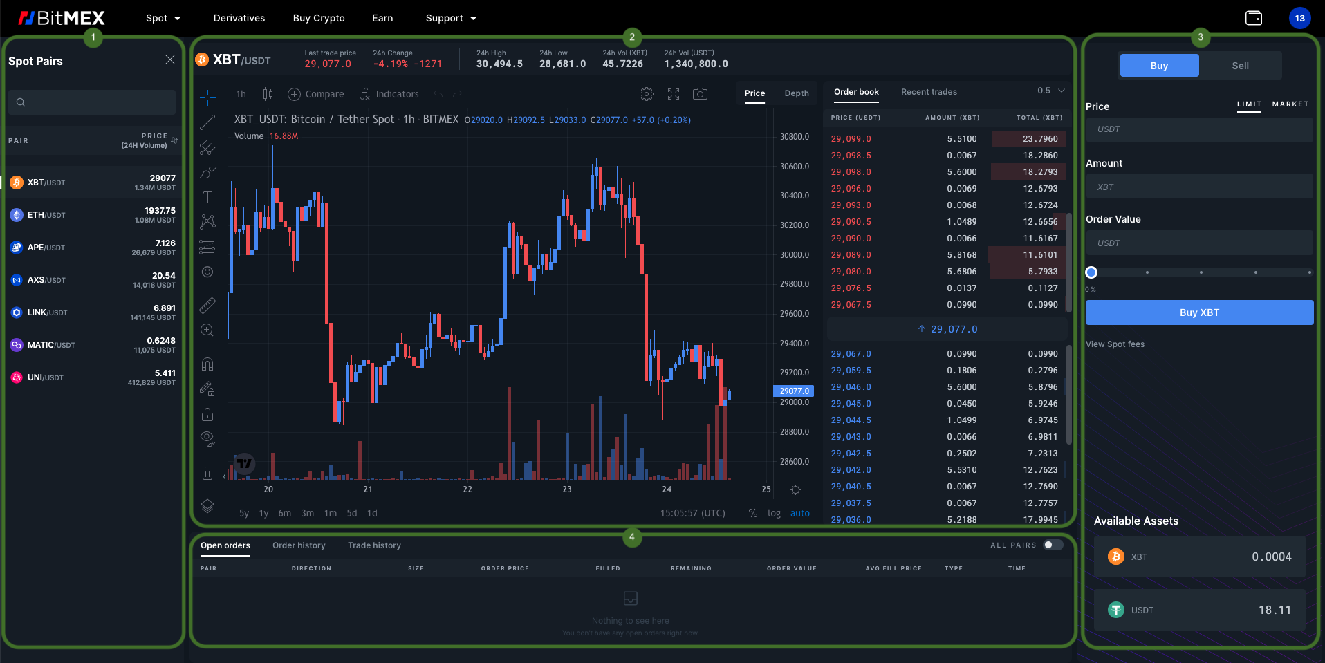 How the order book works. A BitMEX example with explanations