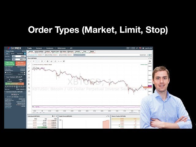 BitMEX types of orders