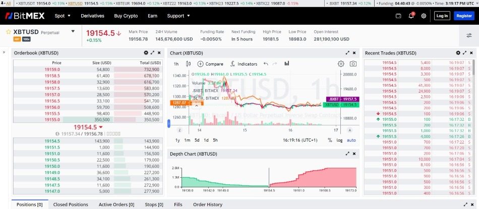 BitMEX's Receding Market Share Might Have Spared Bitcoiners Bigger Sell-Off - CoinDesk