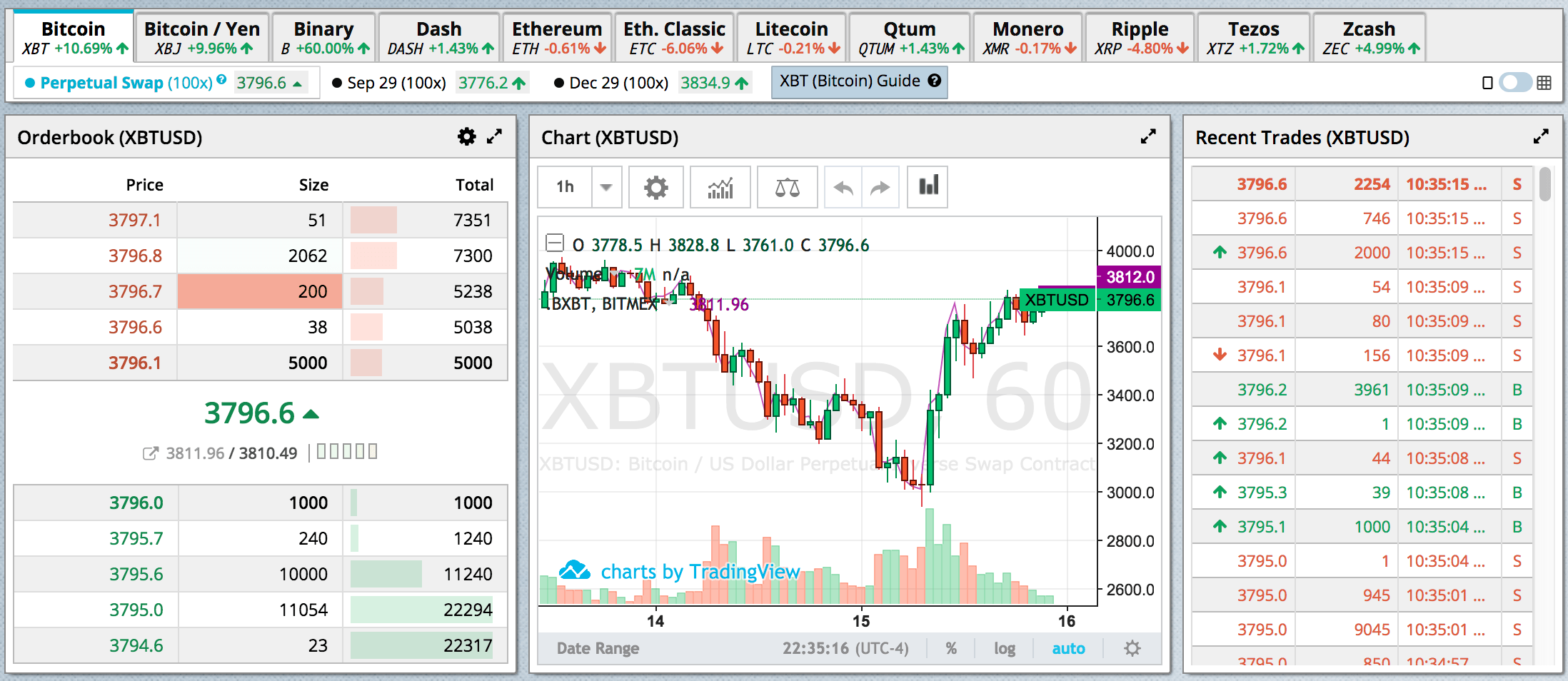 BitMEX | Bitcoin Mercantile Exchange