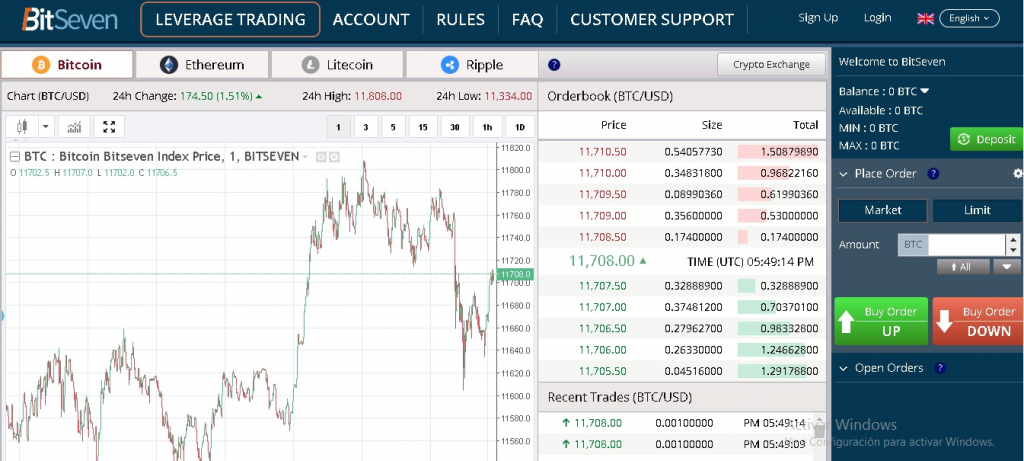 BitSeven X & Reddit Popularity, Github Activity Charts