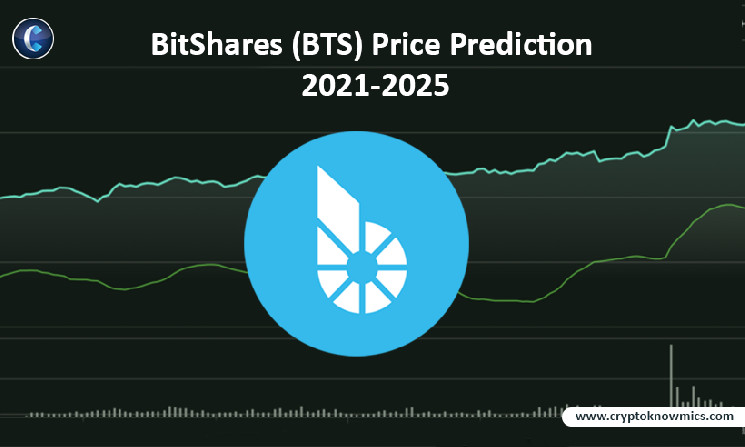 New BitShares price today, NBS to USD live price, marketcap and chart | CoinMarketCap