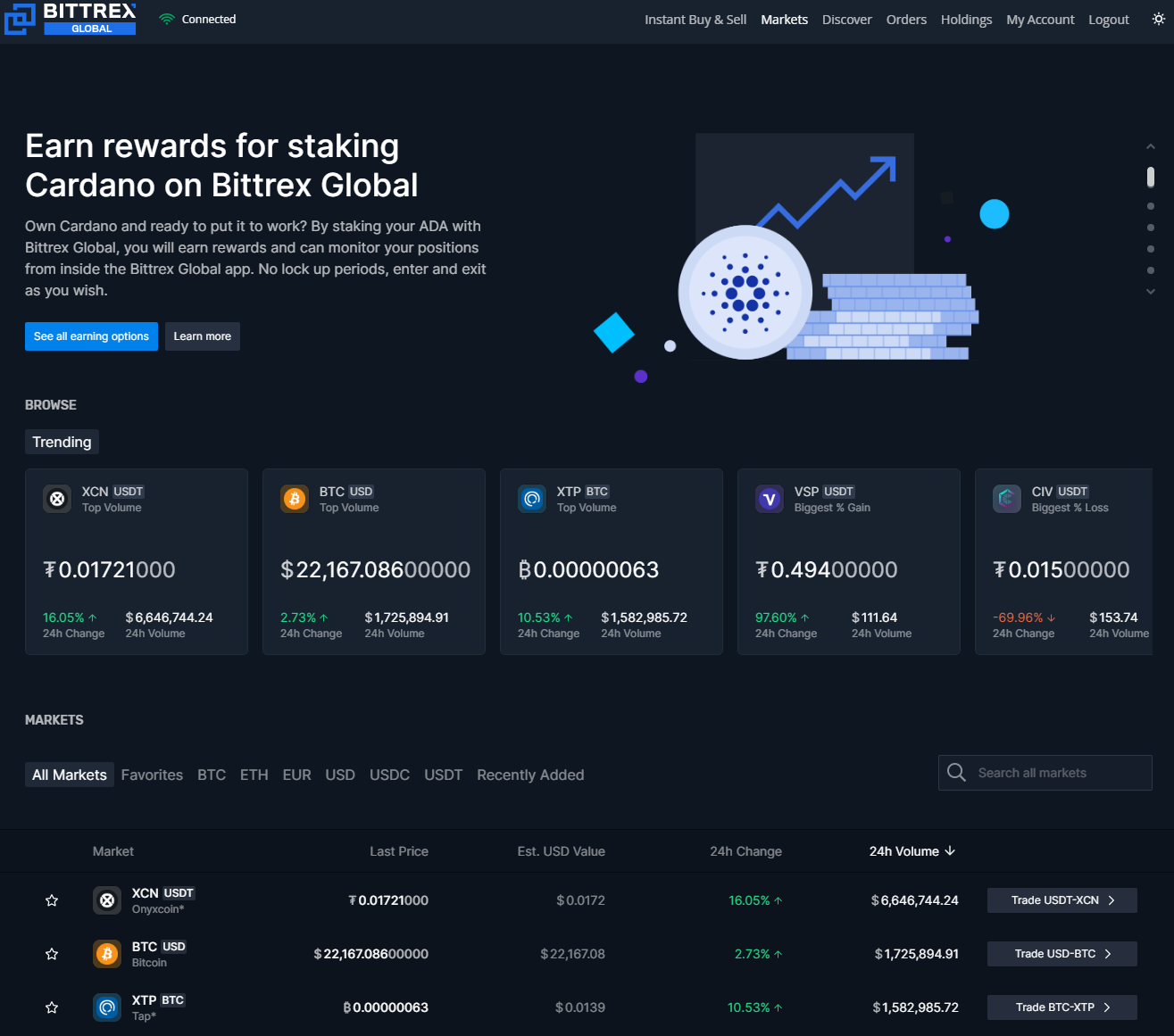 Bittrex Global To End Operations