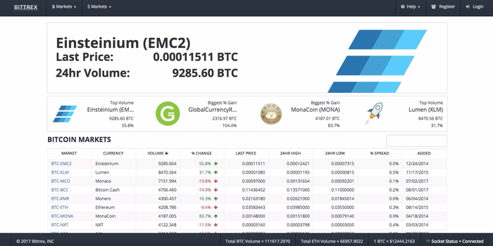 Bittrex Global Site Status