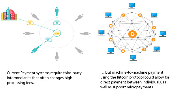 What is Blockchain Analytics? | Google Cloud