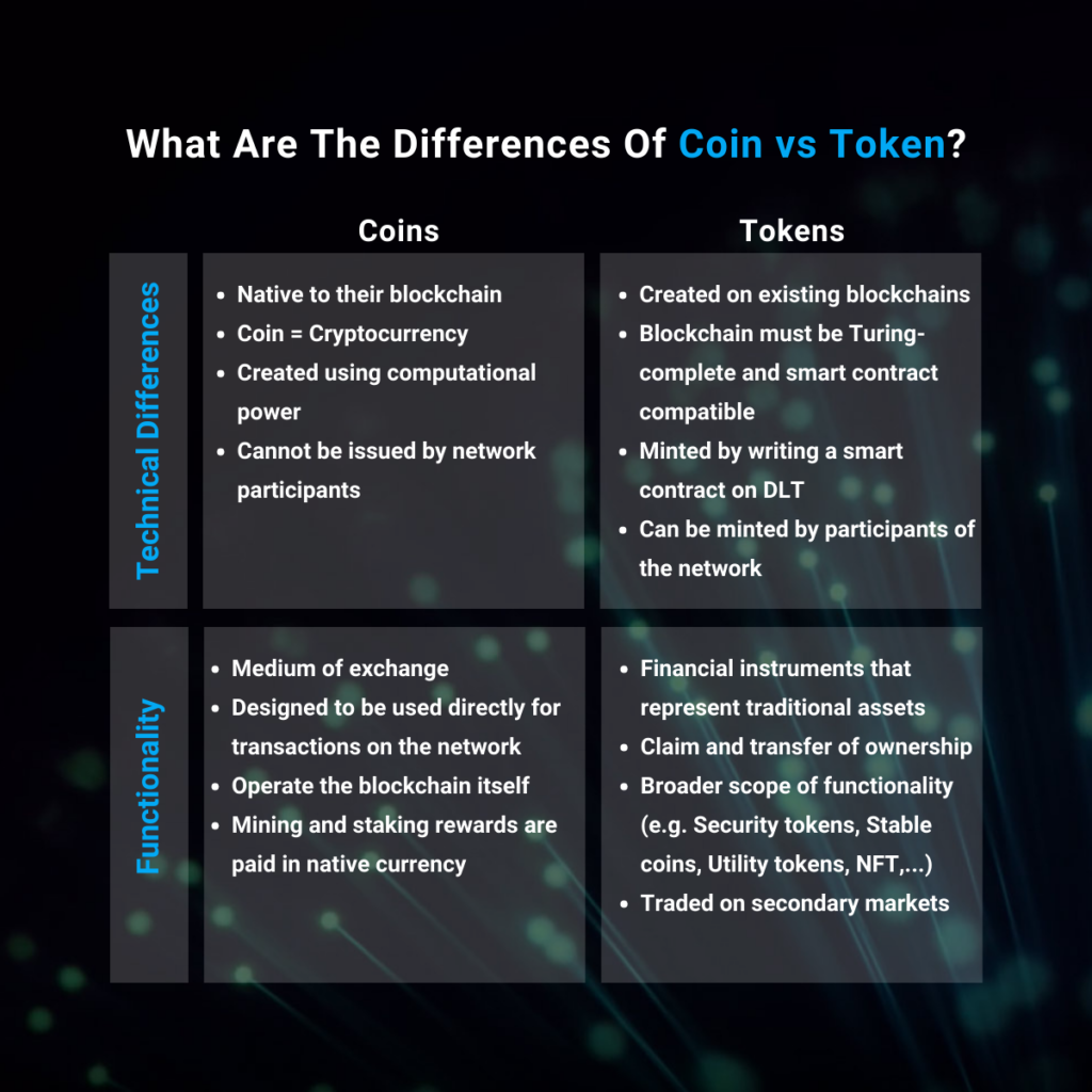 Crypto Coins and Tokens: Their Use-Cases Explained | Ledger