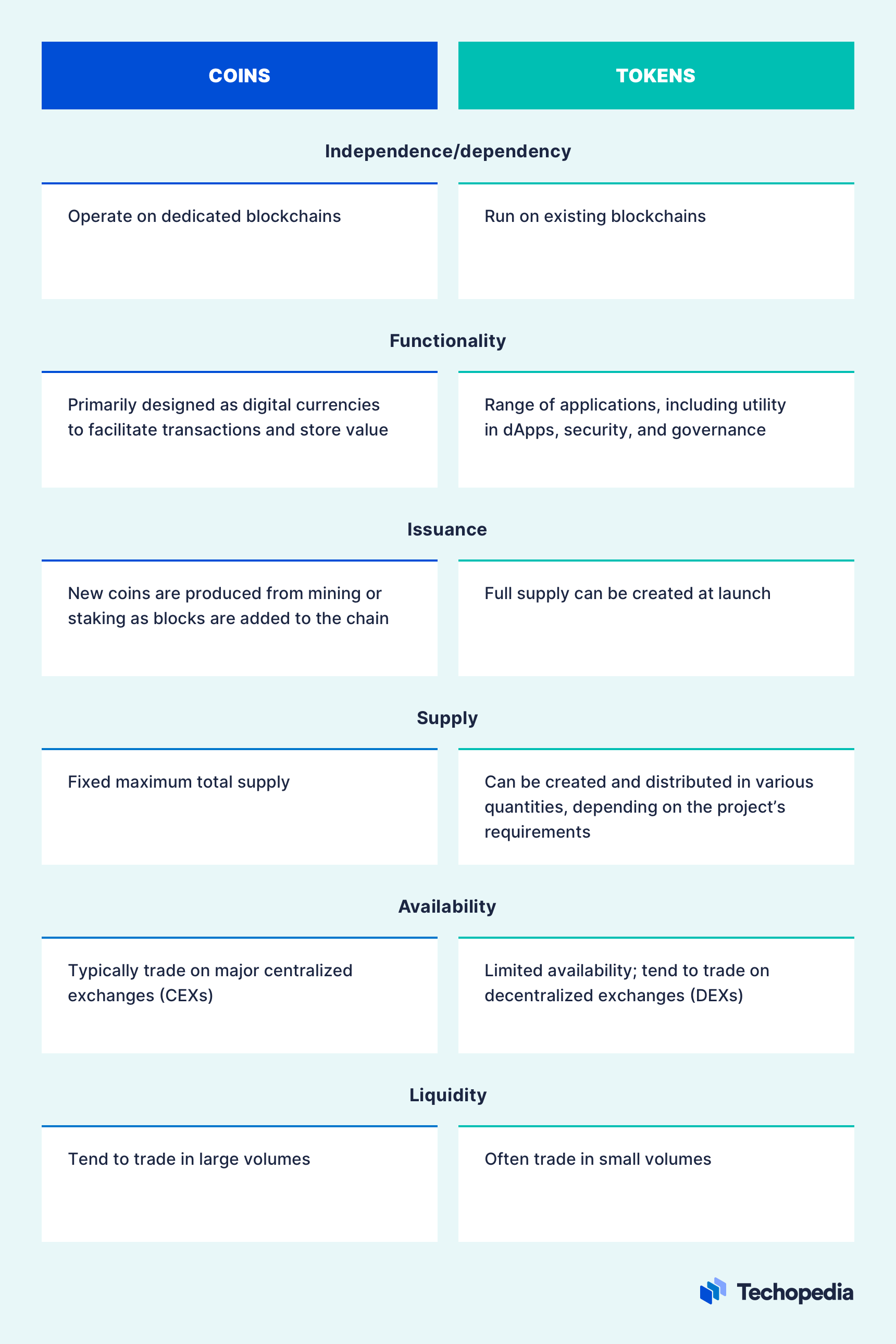 Coin VS Token: How Do They Differ?