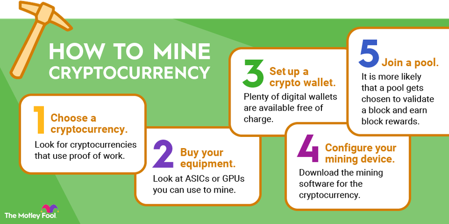 Crypto Mining Landscape | Cointelegraph Research Database