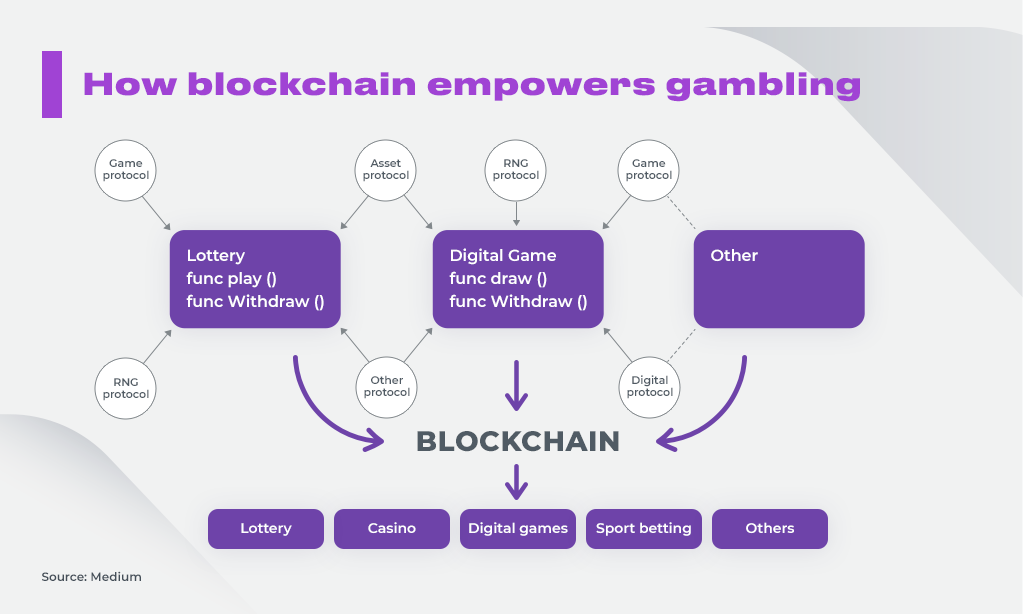 Blockchain game - Wikipedia