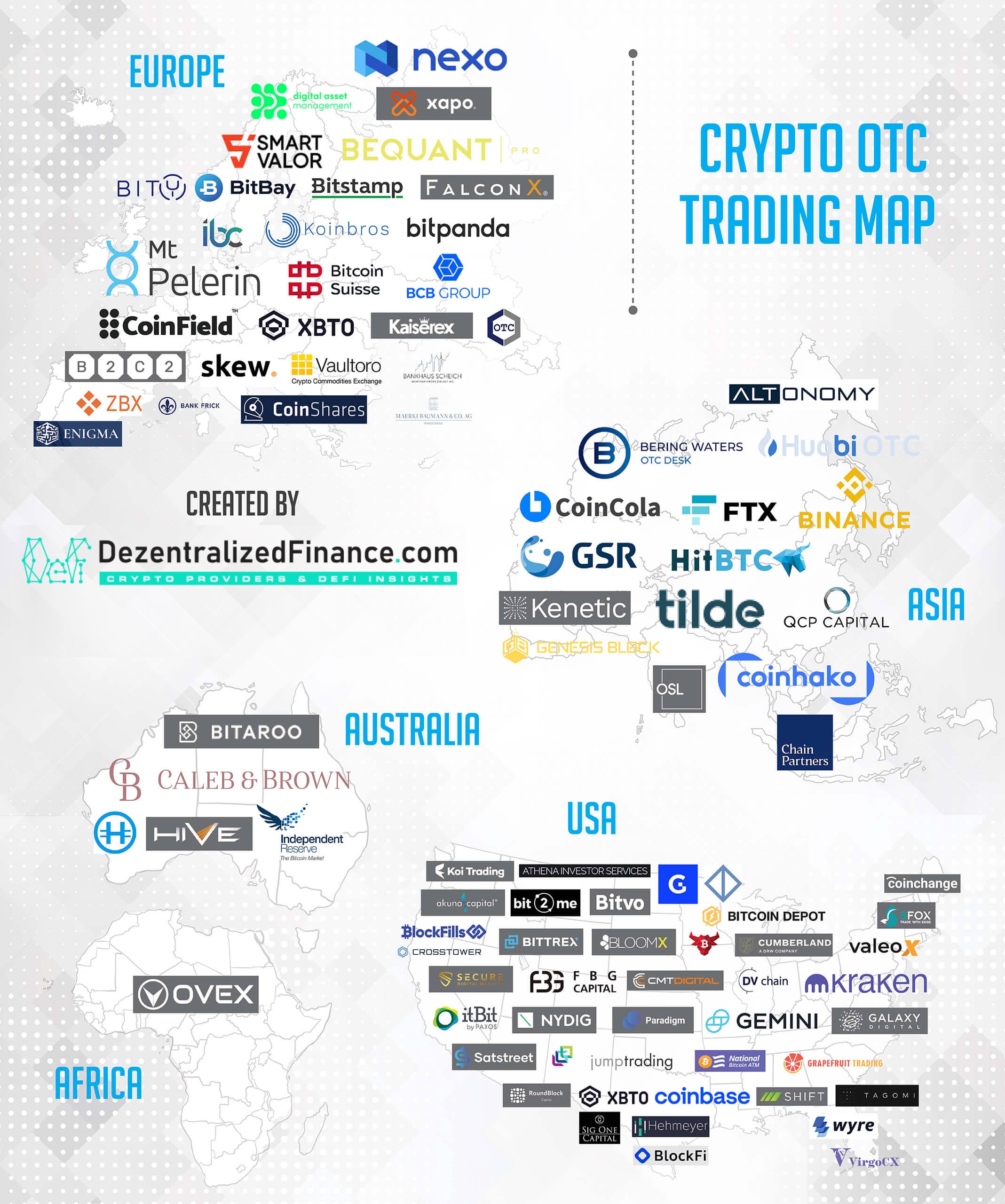 Explained: Crypto OTC trading and how it works