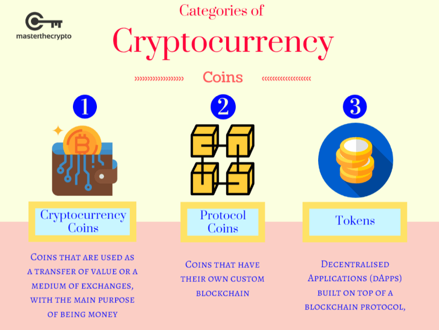 Protocol Definition | CoinMarketCap