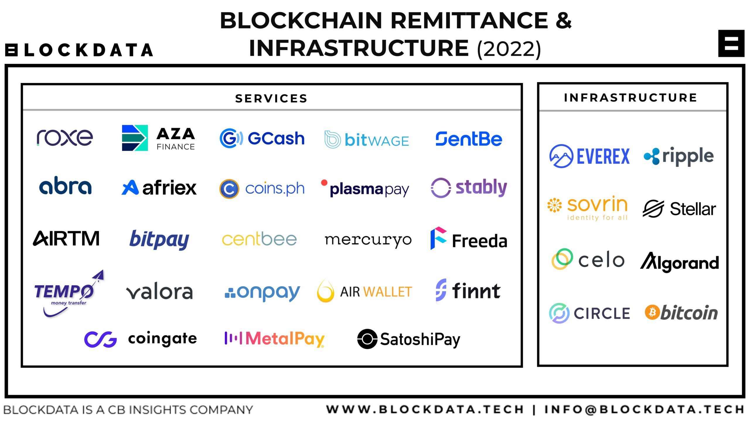 Why Crypto Remittance Could be a Game Changer for Money Transfers - LimeChain