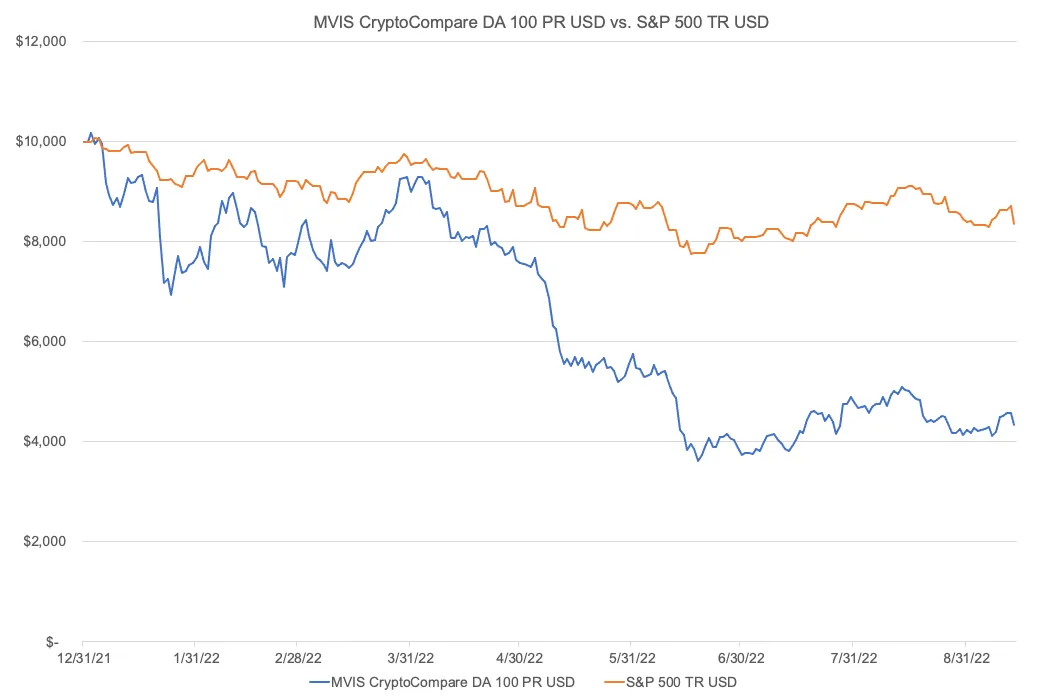 Top Cryptocurrency Prices and Market Cap