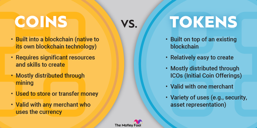 Cryptocurrencies vs. crypto tokens | Brave