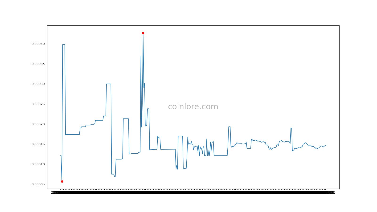 Blockmason Link USD (BLINK-USD) price, value, news & history – Yahoo Finance