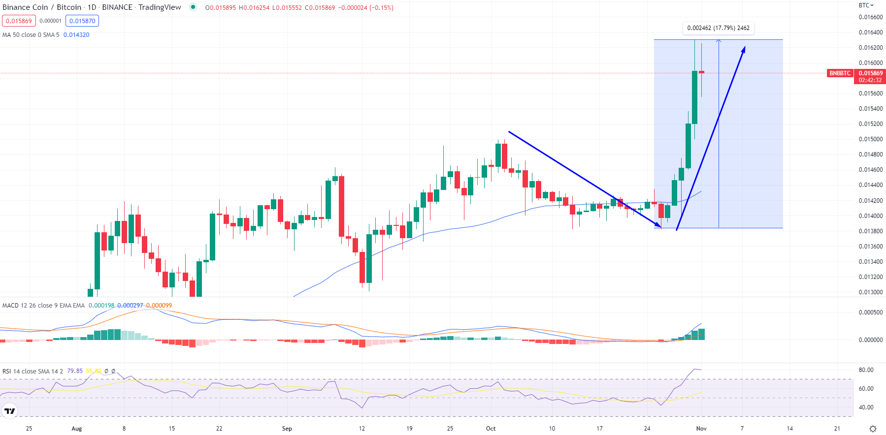 BNB to BTC swap | Exchange to Bitcoin anonymously - Godex