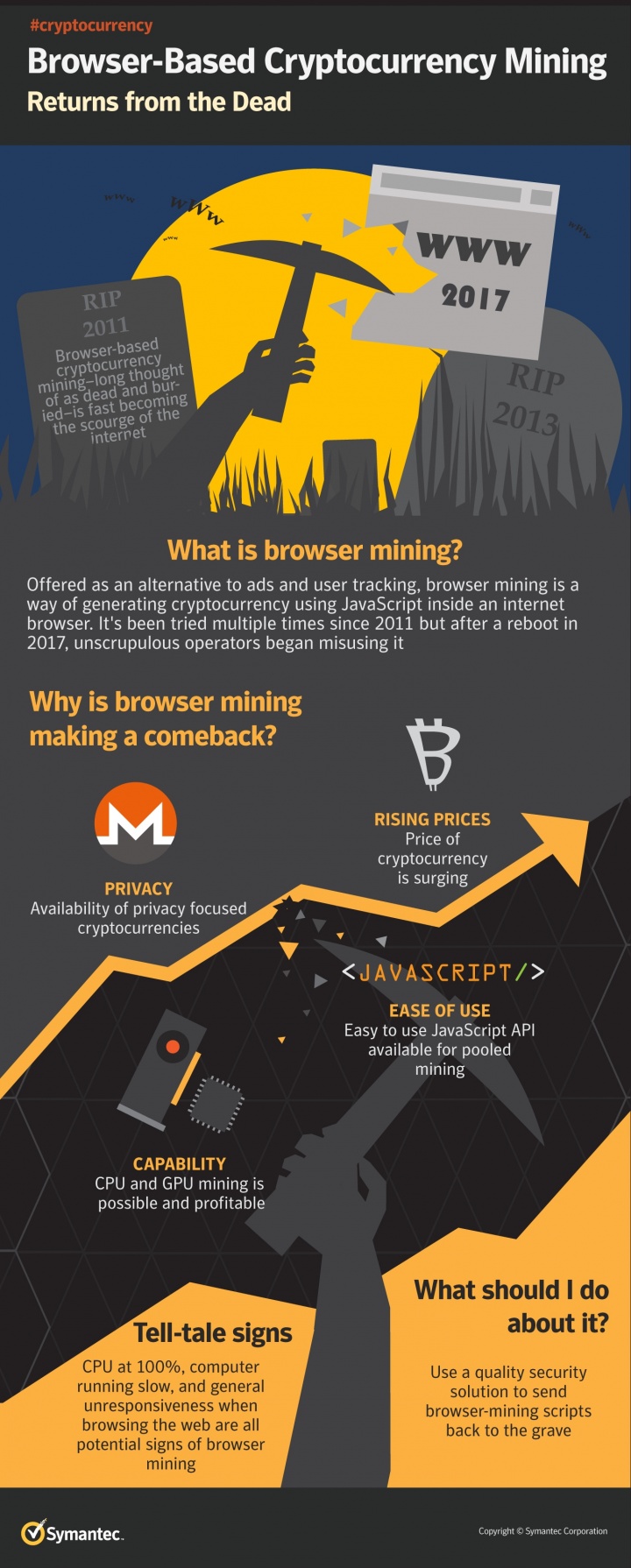 Cryptonight Browser Mining | CryptUnit