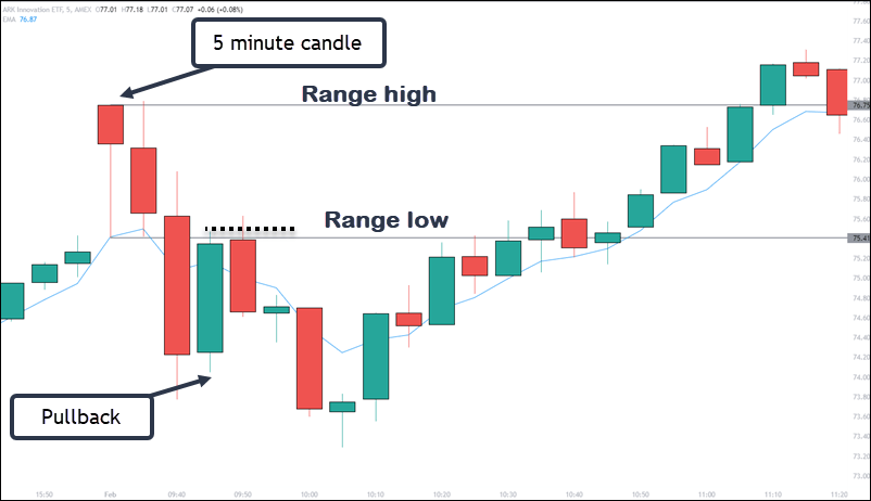 BTC-USD Interactive Stock Chart | Bitcoin USD Stock - Yahoo Finance