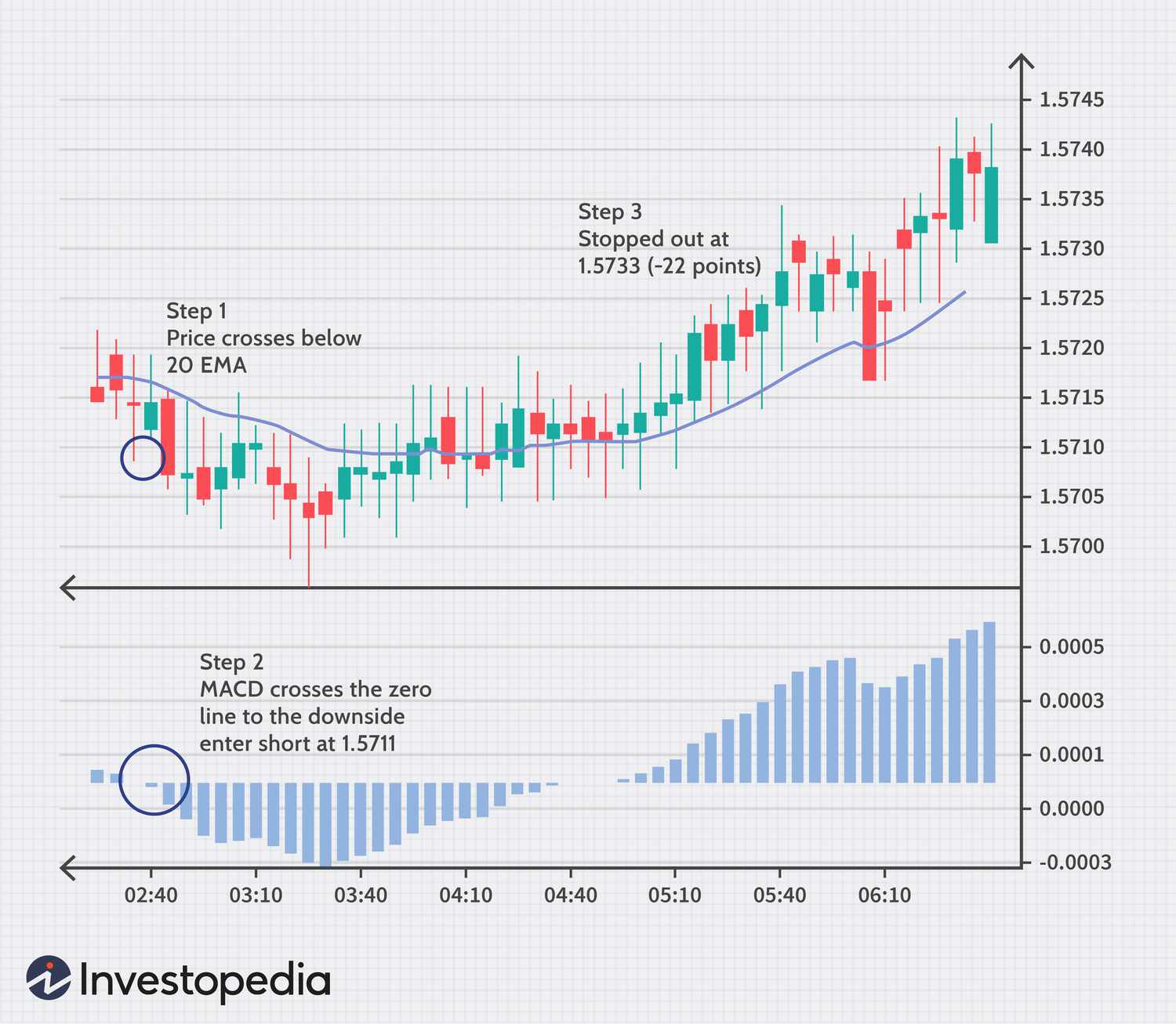 BITCOIN - BTC/USD interactive live chart