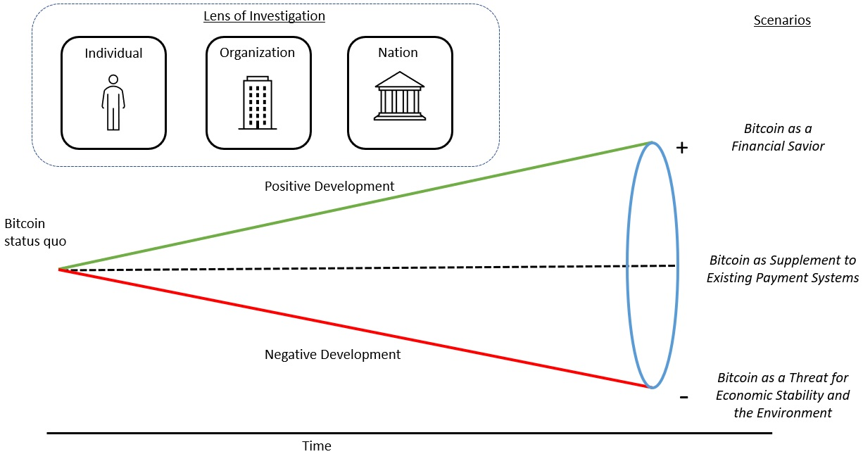 bitcoin-wallet-destroyer · GitHub Topics · GitHub