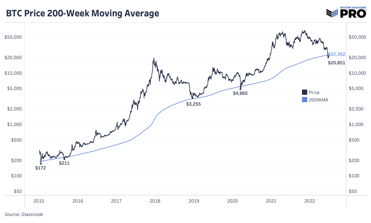 BitcoinAverage | Cryptocurrency Marketcap & Exchange Rates