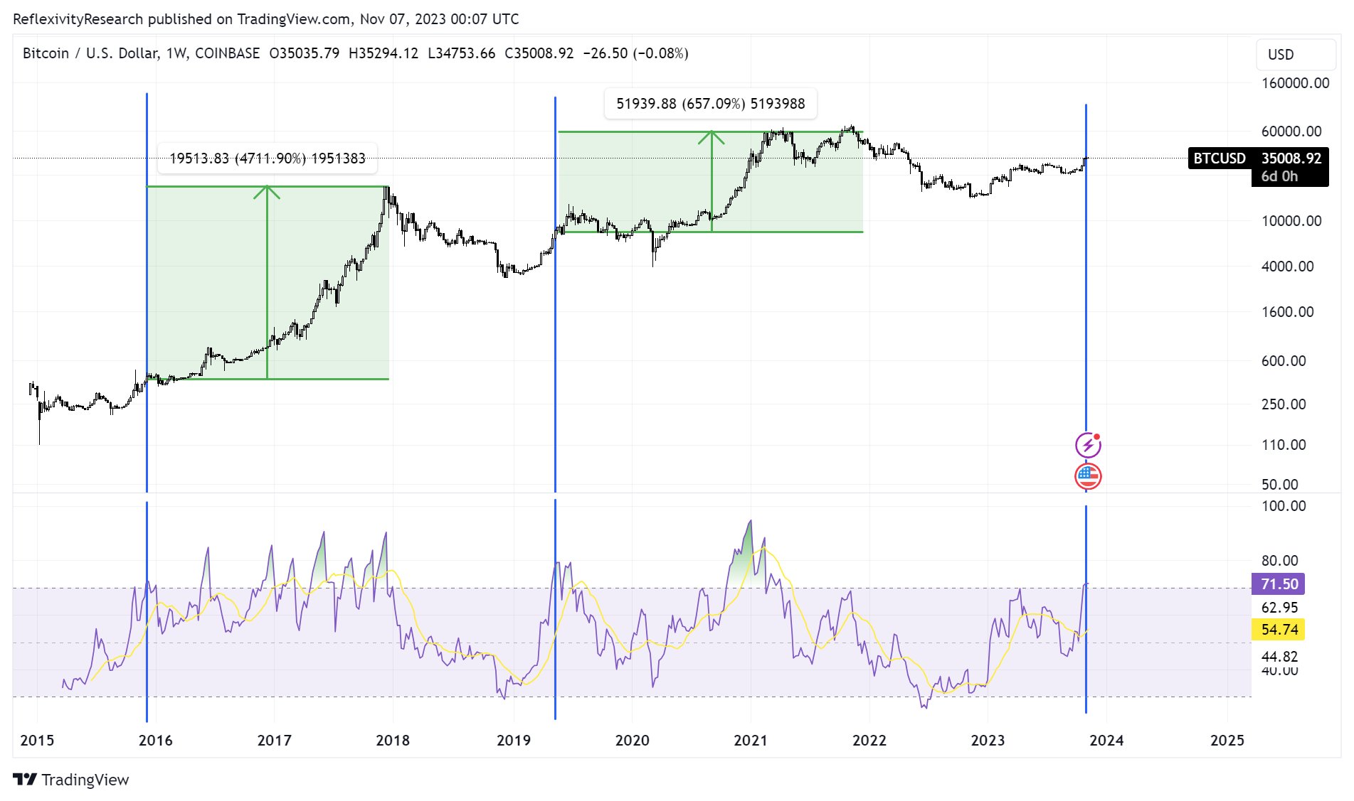 Bitcoin Price | BTC USD | Chart | Bitcoin US-Dollar | Markets Insider