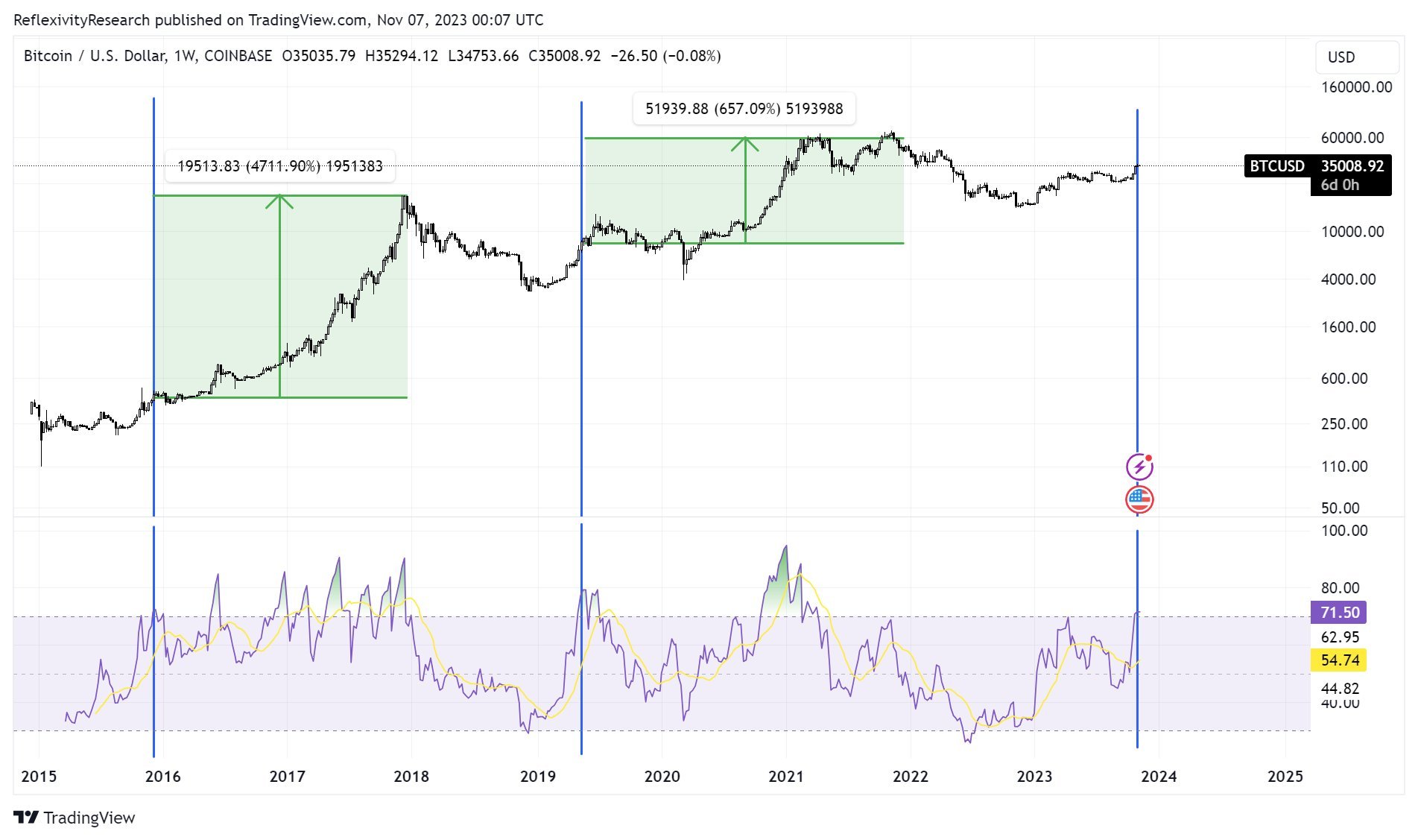 Bitcoin Price (BTC), Market Cap, Price Today & Chart History - Blockworks