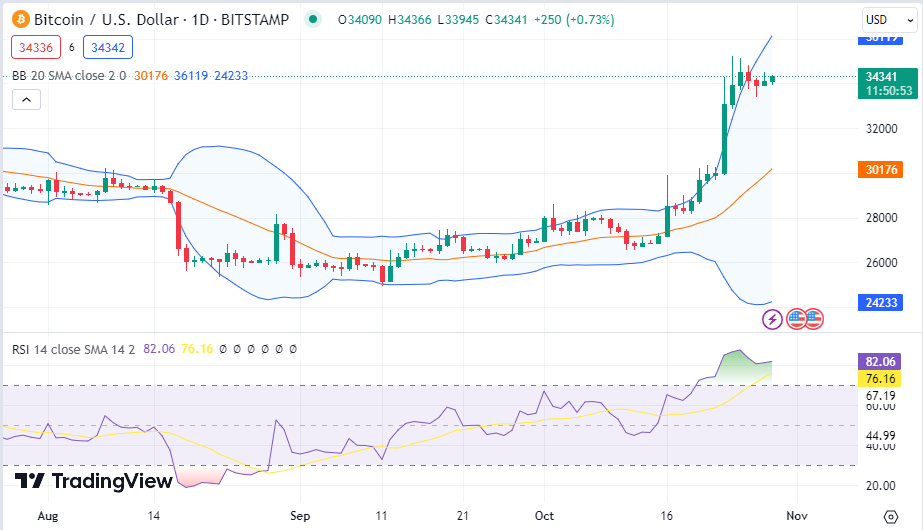 Bitcoin (BTC) - Technical Analysis - Complete report - Cryptocurrency - Investtech