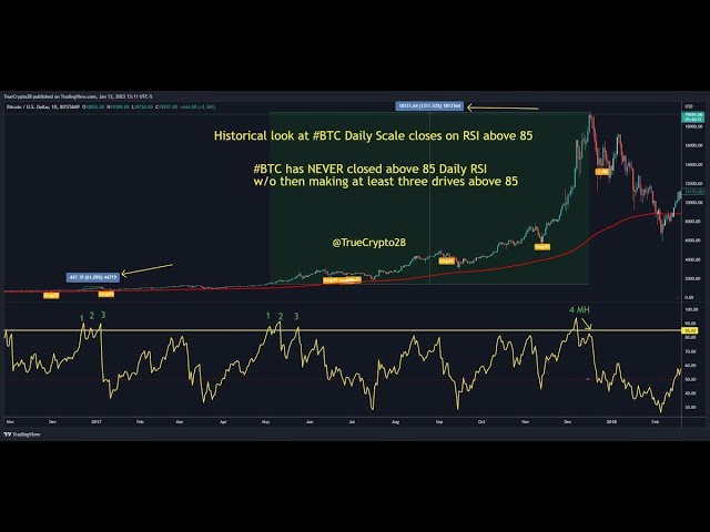 Historical NFT Collection by Cointelegraph