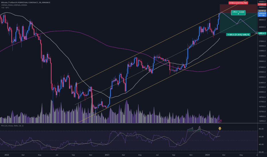 BTC USD — Bitcoin Price and Chart — TradingView