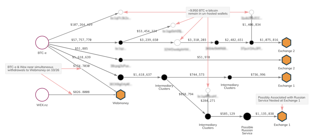 BTC-e - Wikipedia