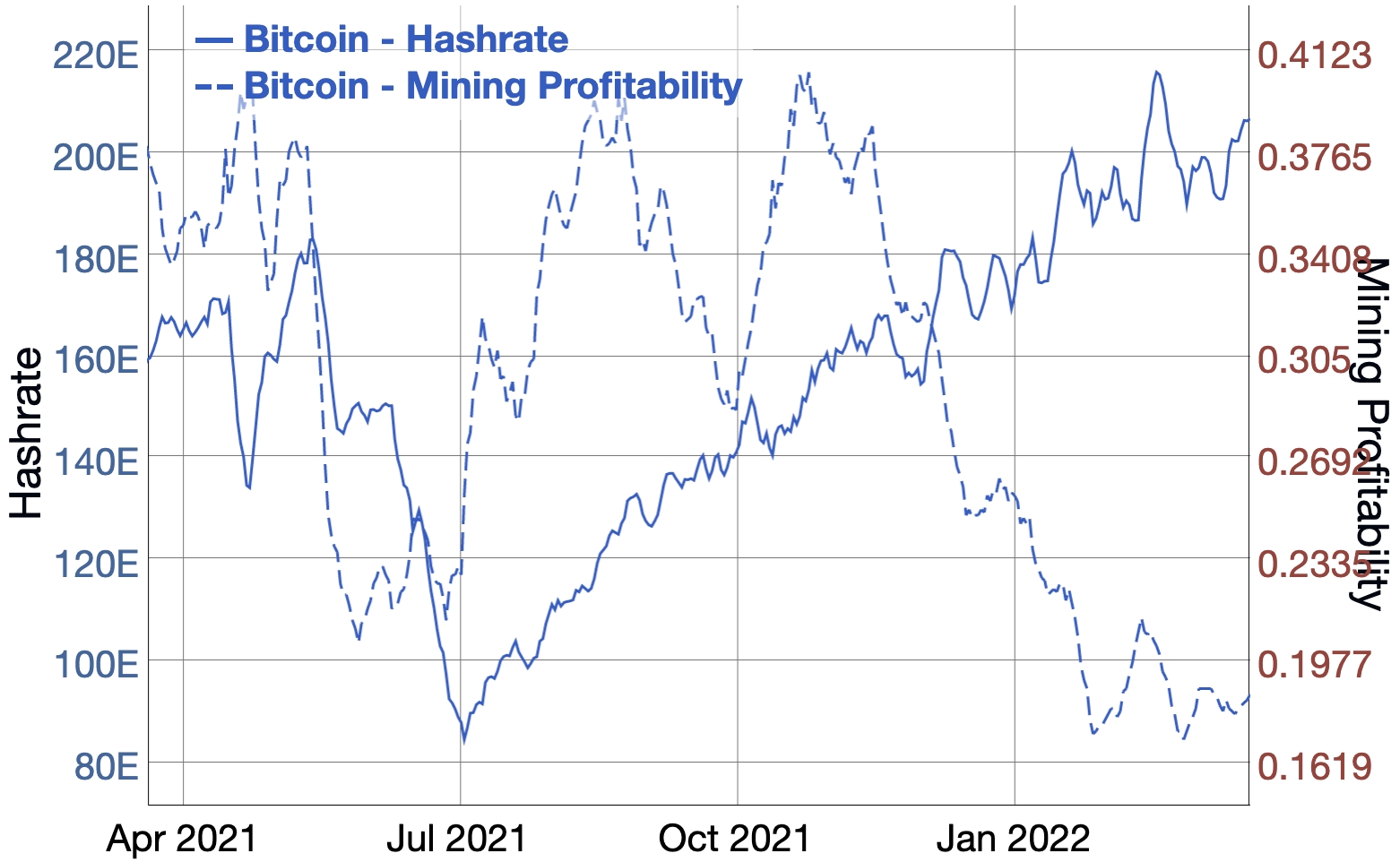 Crypto Average Price Calculator