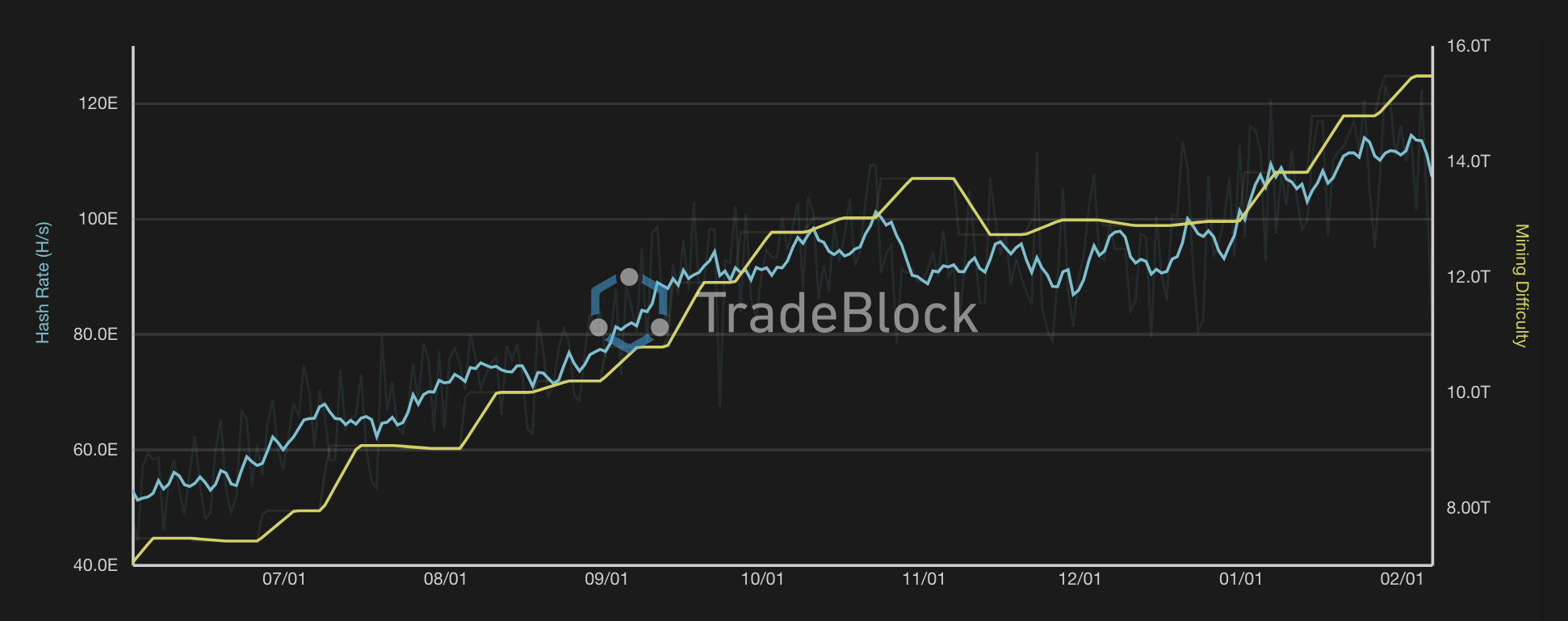 Free Crypto Profit Calculator