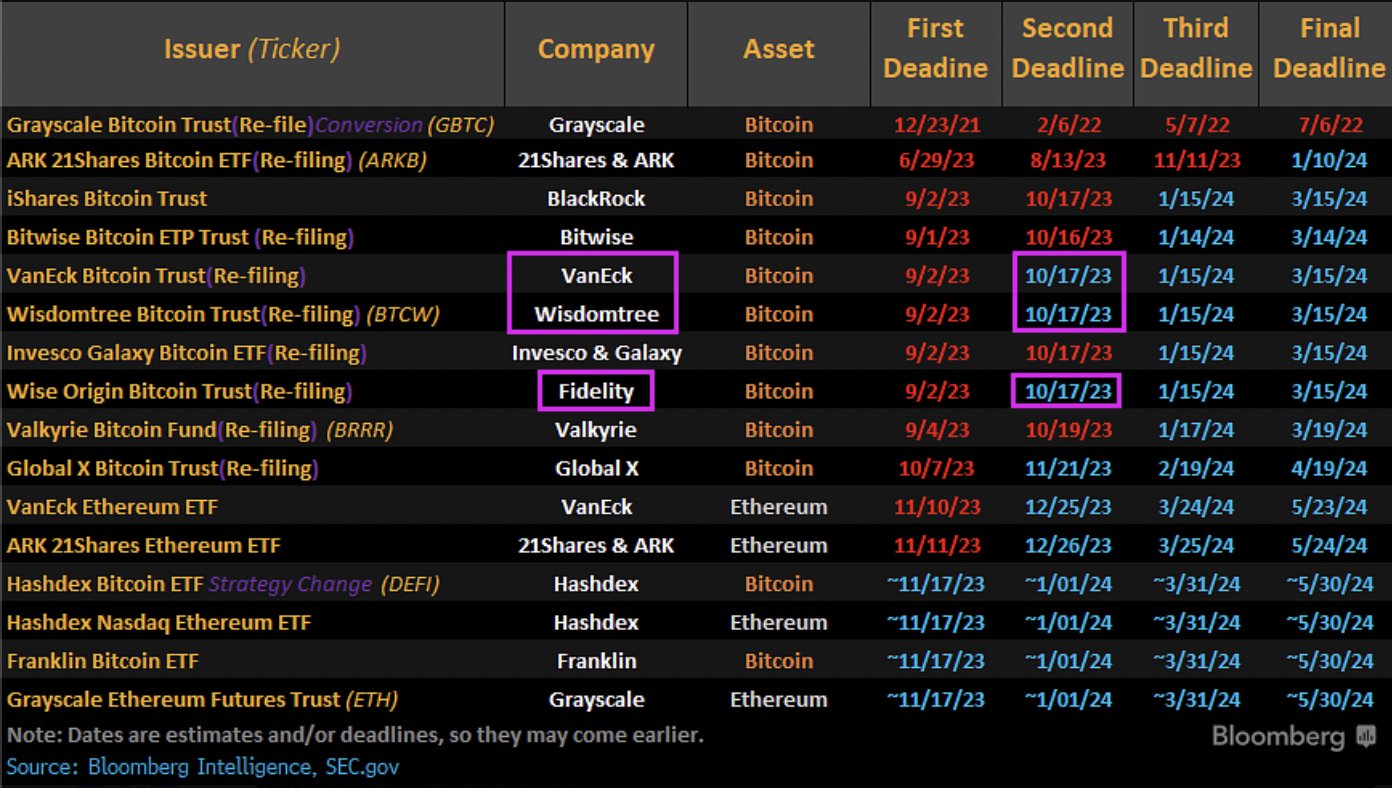 No bitcoin ETFs at Vanguard? Here’s why | Vanguard