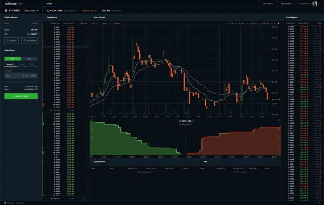 Coinbase Pro Review: Is It a Better Version of Coinbase? - Coindoo