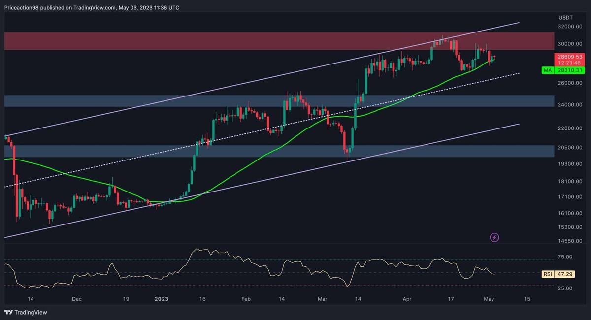 Calculate BITCOIN to EUR live today (BITCOIN-EUR) | CoinMarketCap