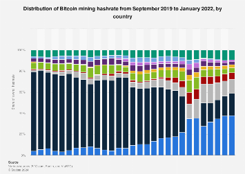 How to Mine Bitcoin For Free in Nigeria - CoinCola Blog