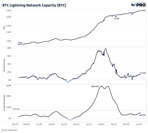 The Lightning Network (Part 2) - Routing Fee Economics | BitMEX Blog