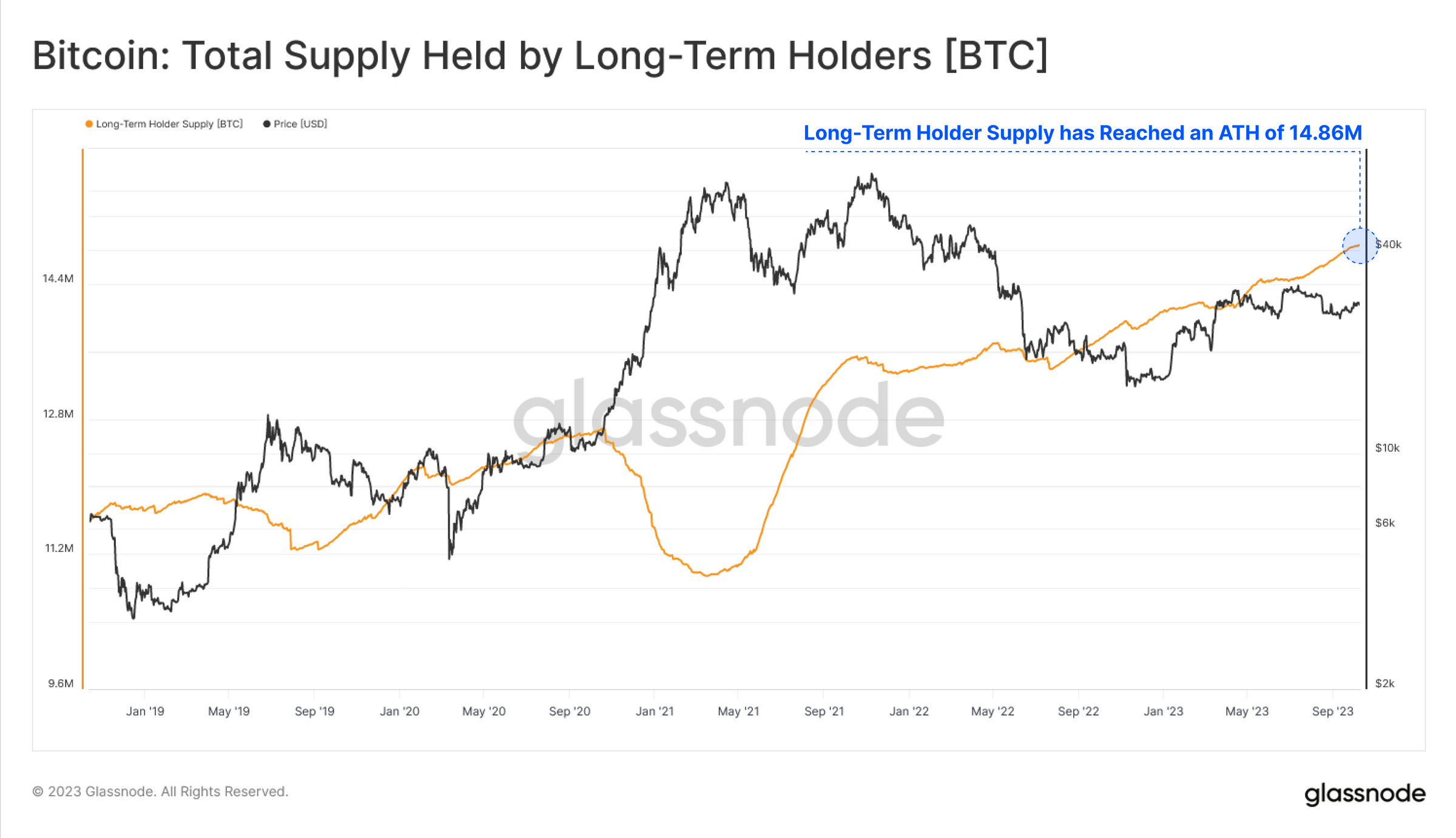 Top Cryptocurrency Prices and Market Cap